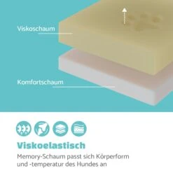 Luna Hundebett Waschbar Orthopädisch Rutschfest Memory-Schaum Größe M -Einrichtungsgeschäft 10037534 de 0003 logo