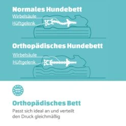 Balu Hundebett Hundekissen | Waschbar | Orthopädisch | Rutschfest | Atmungsaktiver Memory-Schaum | Größe S (72 X 8 X 50 Cm) -Einrichtungsgeschäft 10037554 de 0004 logo