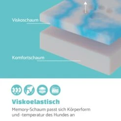 Odin Hundesofa Hundematte | Waschbar | Orthopädisch | Rutschfest | Atmungsaktiv | Memory-Schaum | Größe S (80 X 10 X 60 Cm) -Einrichtungsgeschäft 10037598 de 0003 logo