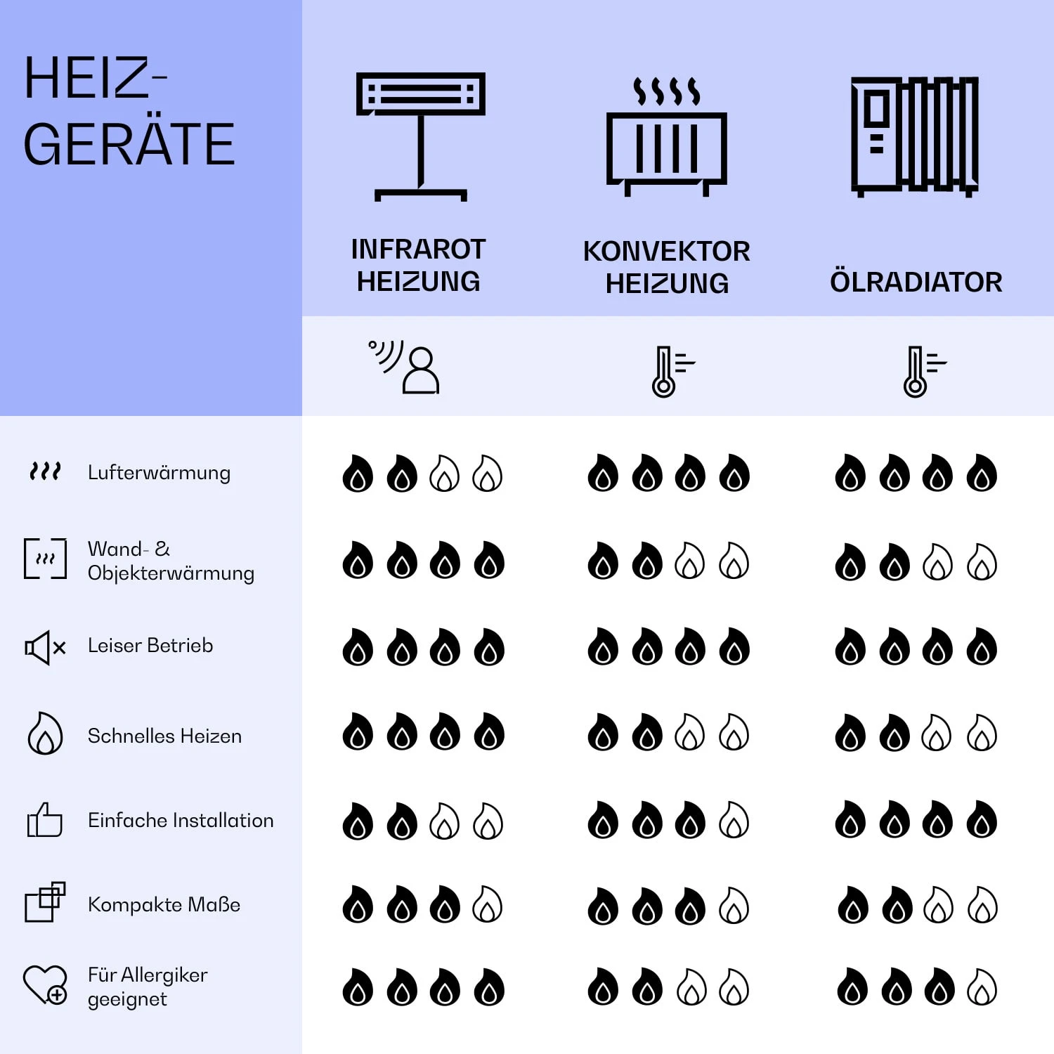 La Palma 1000 Smart 2-in-1 Heizgerät Infrarot Konvektor 120x60cm 1000W Spiegel 8 La Palma 1000 Smart 2-in-1 Heizgerät Infrarot Konvektor 120x60cm 1000W Spiegel – Bild 8